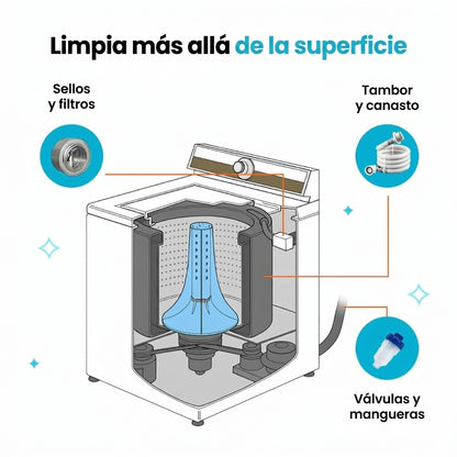 Pastillas Limpiadoras de Lavadora CleanWash Pro® | 24 Unidades